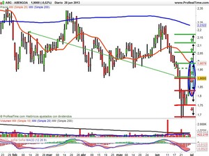 Los mercados europeos se aguantan sobre las cuerdas del cuadrilátero